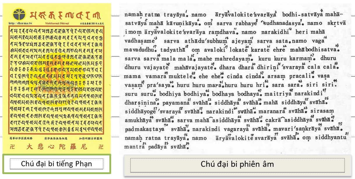 Ch I Bi Ti Ng Ph N Sanskrit Ch I Bi